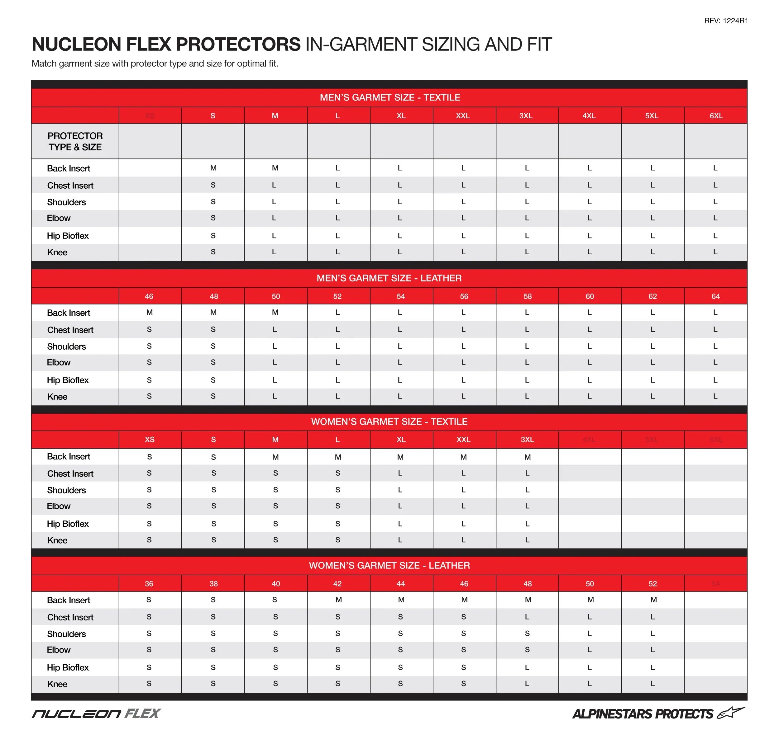Alpinestars Nucleon Flex Pro Knee Guards - Image 3