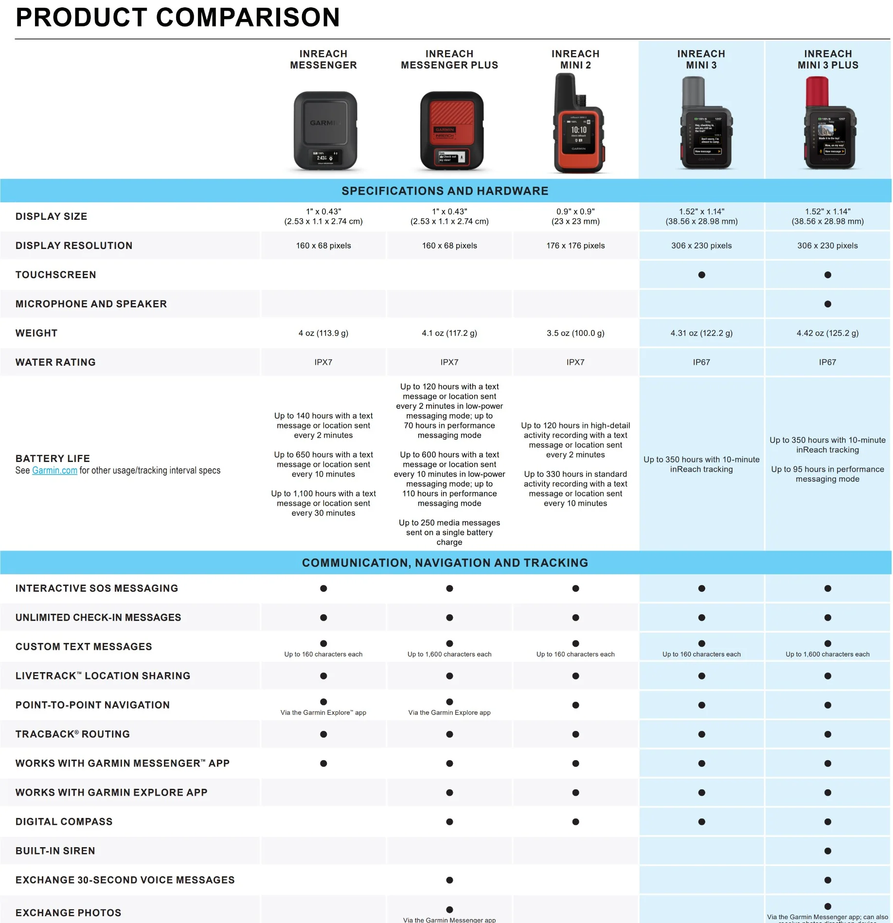 Garmin inReach Messenger - Image 3
