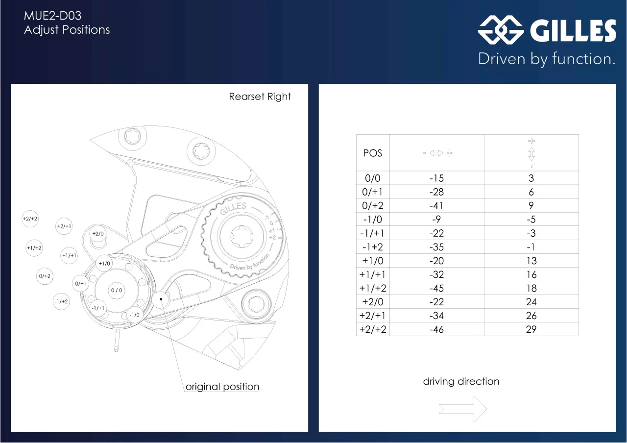 Gilles Tooling MUE2 Rearsets Ducati Streetfighter V2 2022-2024 - Image 3