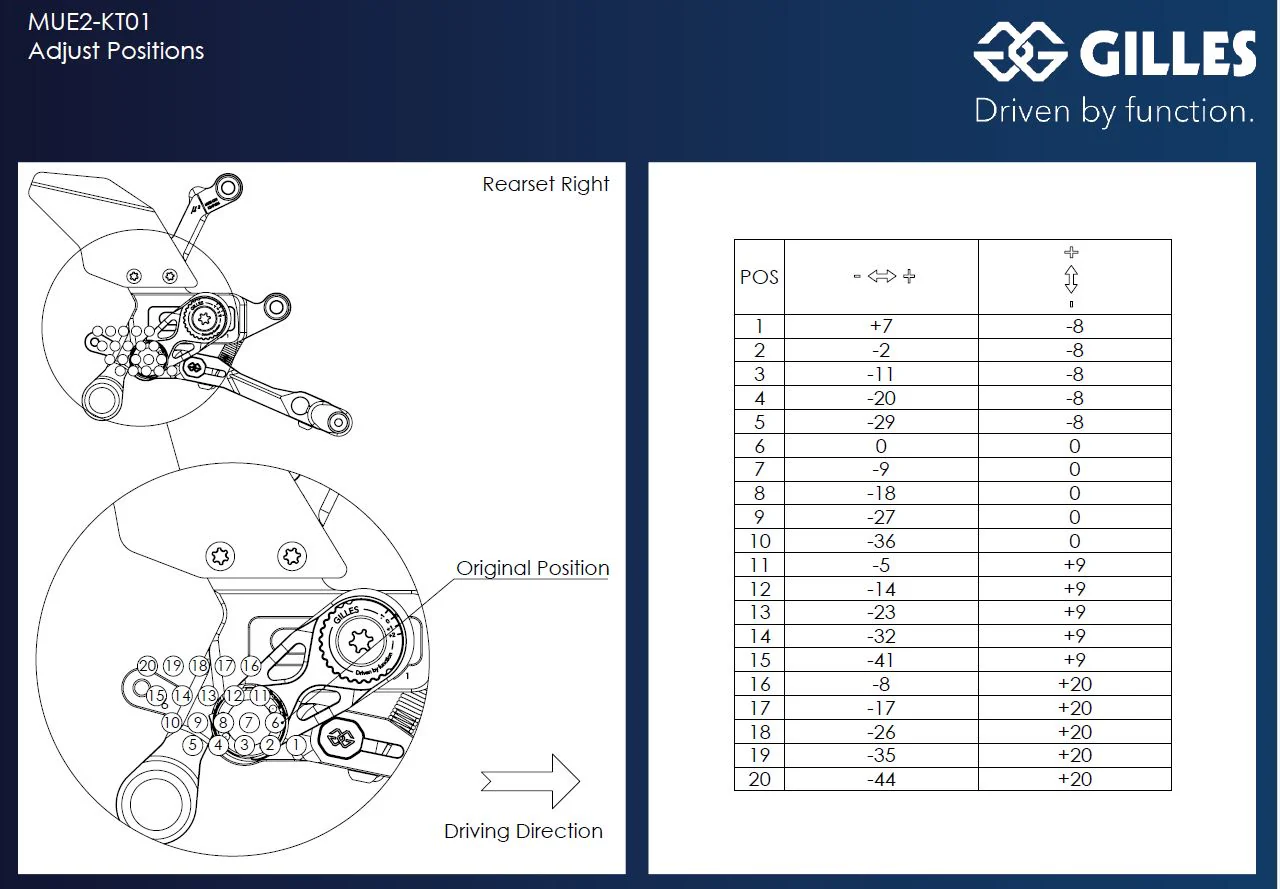 Gilles Tooling MUE2 Rearsets KTM 1290 Super Duke R 2020 - Image 5