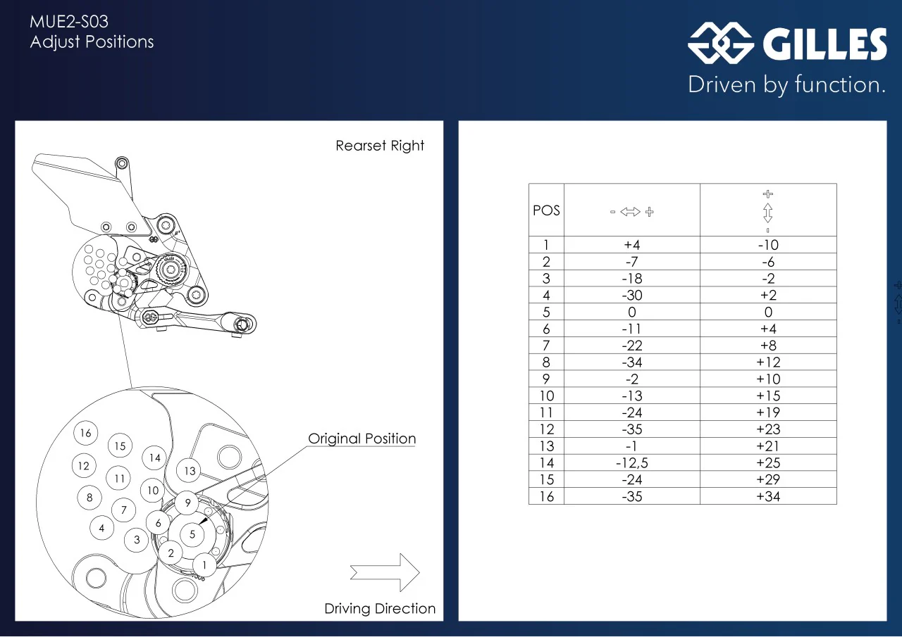 Gilles Tooling MUE2 Rearsets Suzuki Hayabusa 2022-2024 - Image 5