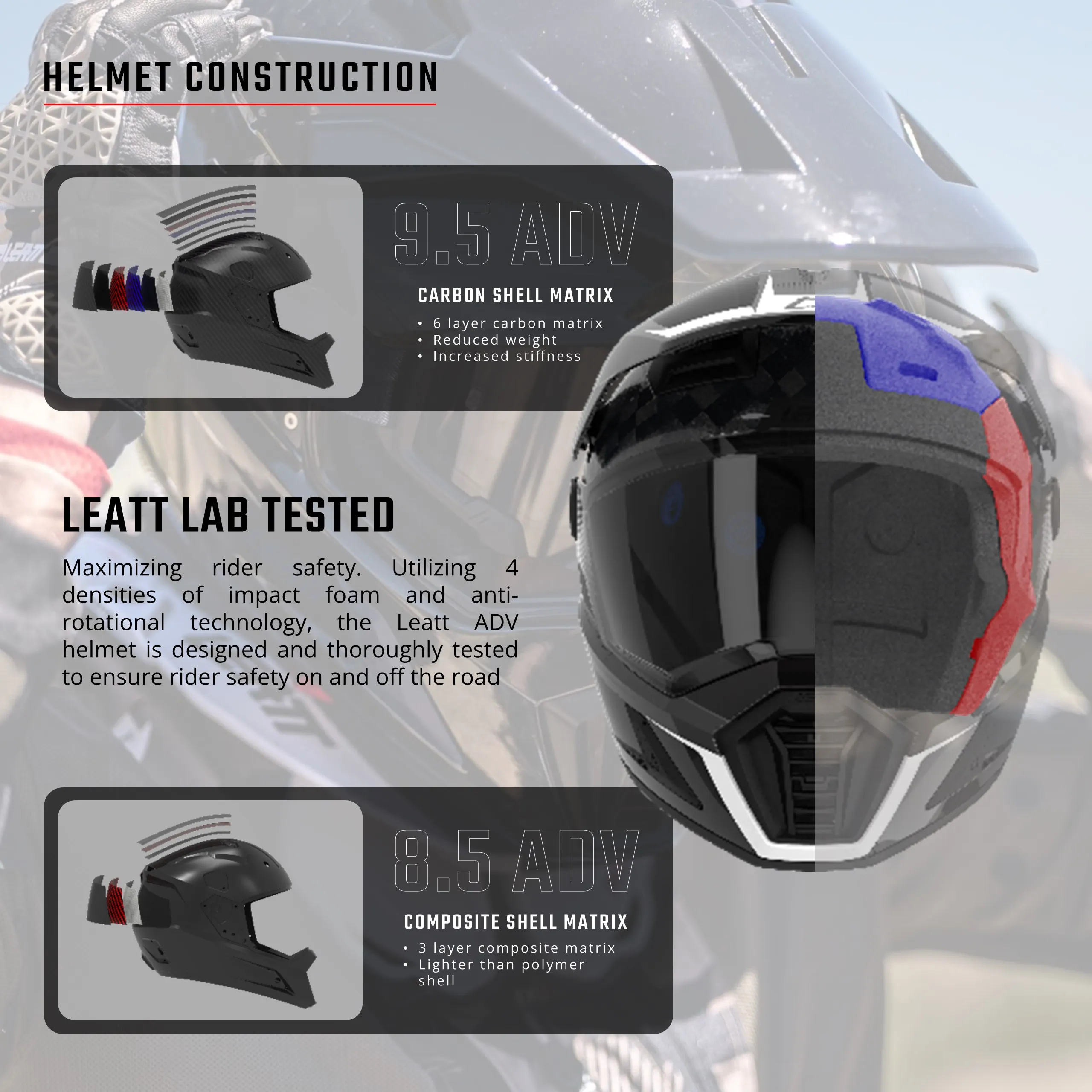 Leatt ADV 8.5 Helmet Kit with 4.5 Goggle - Image 15